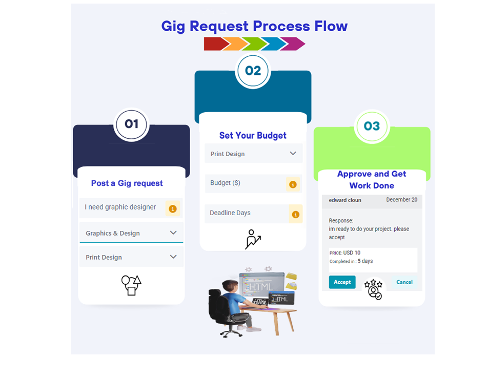 Influencer Marketing