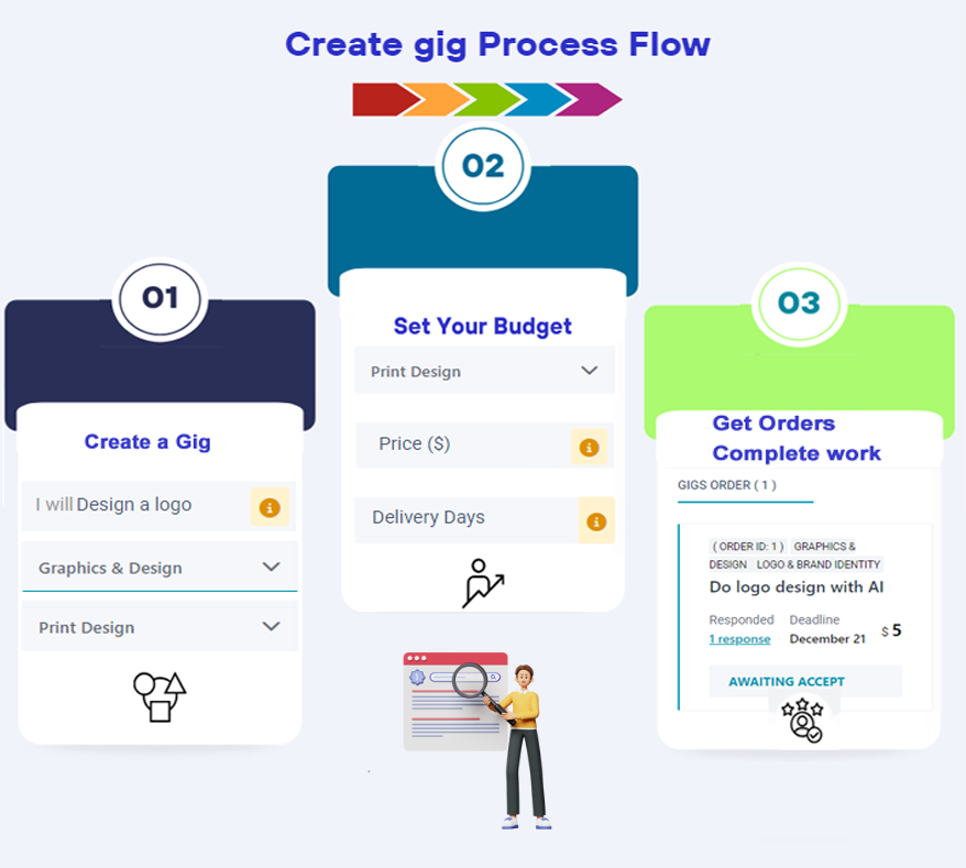 Influencer Marketing